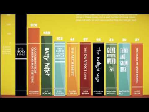 ¿Cuál es el libro más vendido?