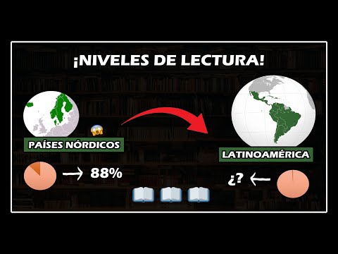 ¿Cuál es el país donde más se lee?